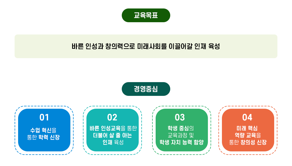 교육목표 이미지